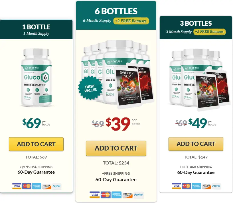 Gluco6™ 6 bottle buy